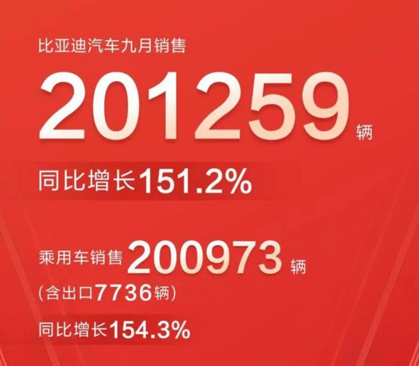 比亚迪现在的销量靠刀片电池，未来的销量得靠它——e平台3.0