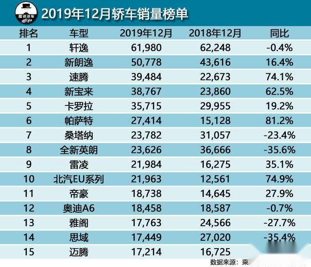 帕萨特已经跌到15万了