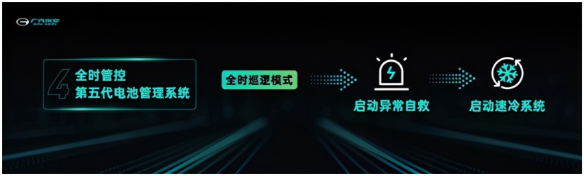 广汽埃安发布新弹匣电池技术,针刺不起火,电车不自燃