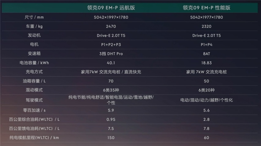改个名字感觉自己更帅？领克09 EM-P开启预售，新动力并没优势