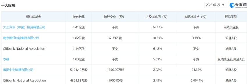 大众新能源往事:氪金大佬,拨云见山