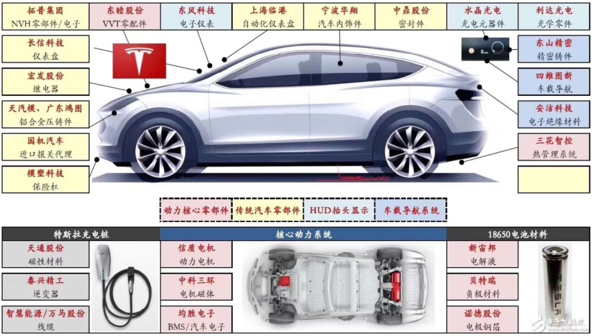 又双叒叕降价！特斯拉Model 3降到23万起！车主们欲哭无