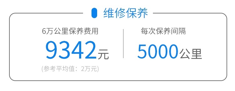 2.5L+7AT，这台硬汉SUV不到18万起，家用也不错？
