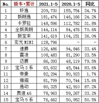 10万元预算，大众宝来对比别克英朗，谁才是真正的家用车？