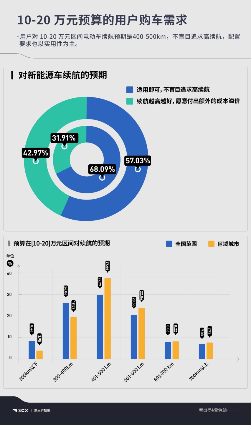 05-10-15万元购车需求.jpg