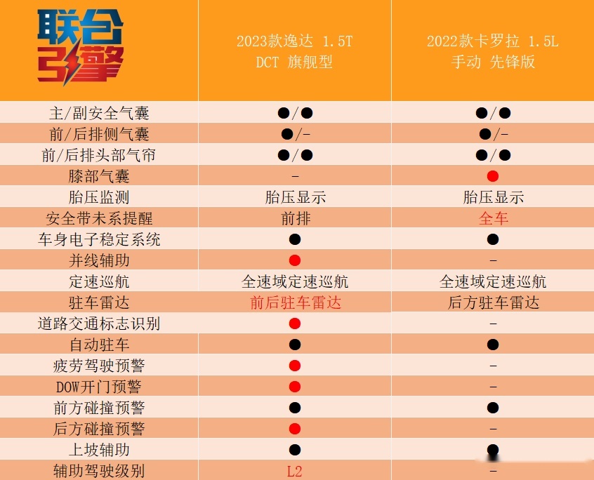 联合引擎｜长安逸达竞争力分析，它精准击中了家轿消费者的痛点？