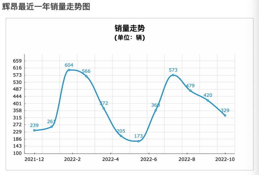 大众豪华轿车继任者—辉昂