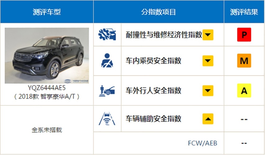 如果你情敌问你什么车值得买，赶紧向他“推荐”这四款