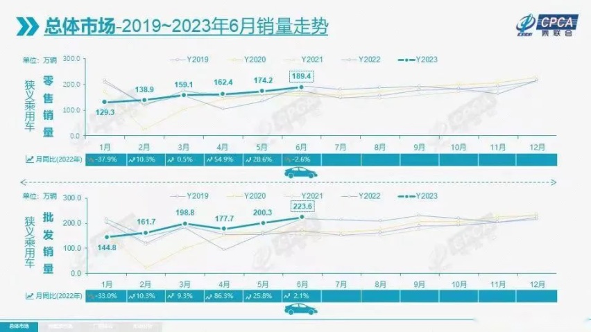 中汽协紧急删除条款背后，车企深陷价格“囚徒困境”