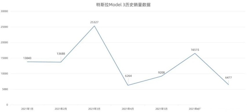重庆，特斯拉Model 3撞墙，车主说刹车失灵