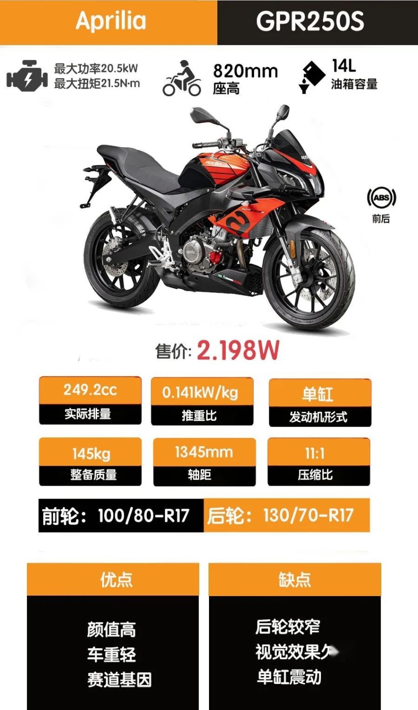 新款入门级小野驴KTM 250 DUKE发布