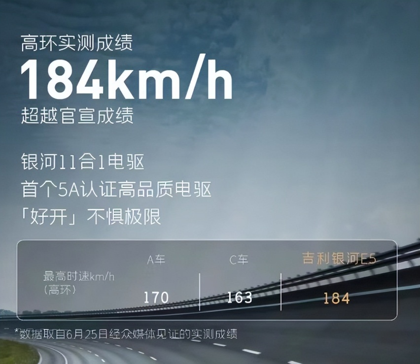 银河E5动态首秀成绩优秀，真正的六边形战士来了！