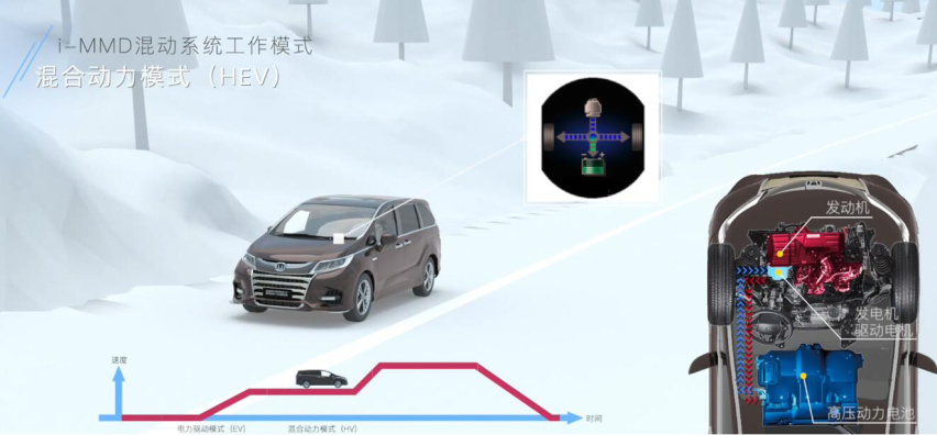 我们算了一笔账，购买奥德赛锐·混动究竟划不划算？