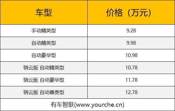 搭骁云1.5T动力 第二代比亚迪宋Pro上市售9.28万元起