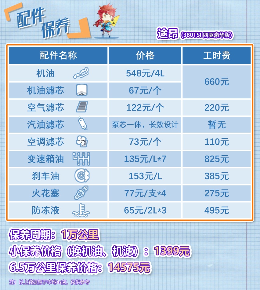 热门合资七座SUV横评 汉兰达/途昂/锐界怎么选？