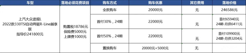 买中型SUV又想要性价比，年底降价2万的途观L咋样？