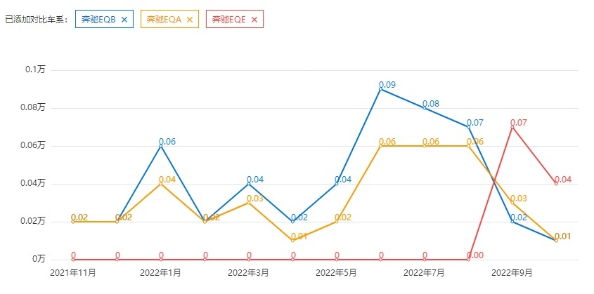 盘点三大“单车利润”最高的品牌：丰田不入围，奔驰只能排第二？