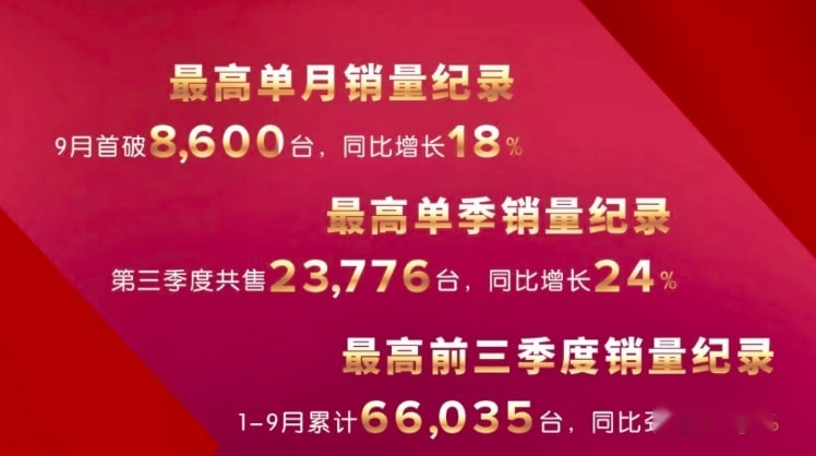 勇破三大记录，林肯9月热销8600台，三剑客功不可没，国产化走对了