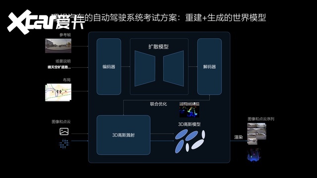 理想汽车7月内全量推送无图NOA