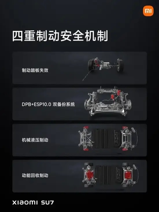 小米SU7冲出赛道是刹车问题？