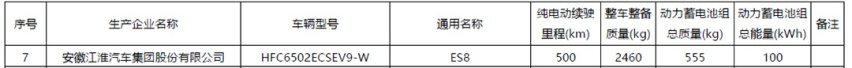 NEDC续航500公里 蔚来ES8 100kWh版车型新消息