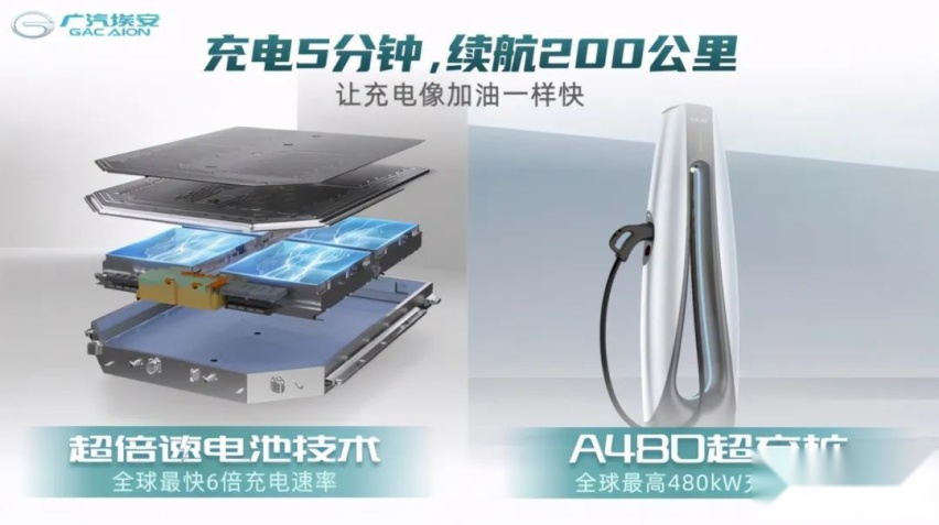 埃安独立后的500天