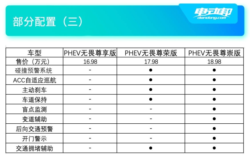 配置3.jpg