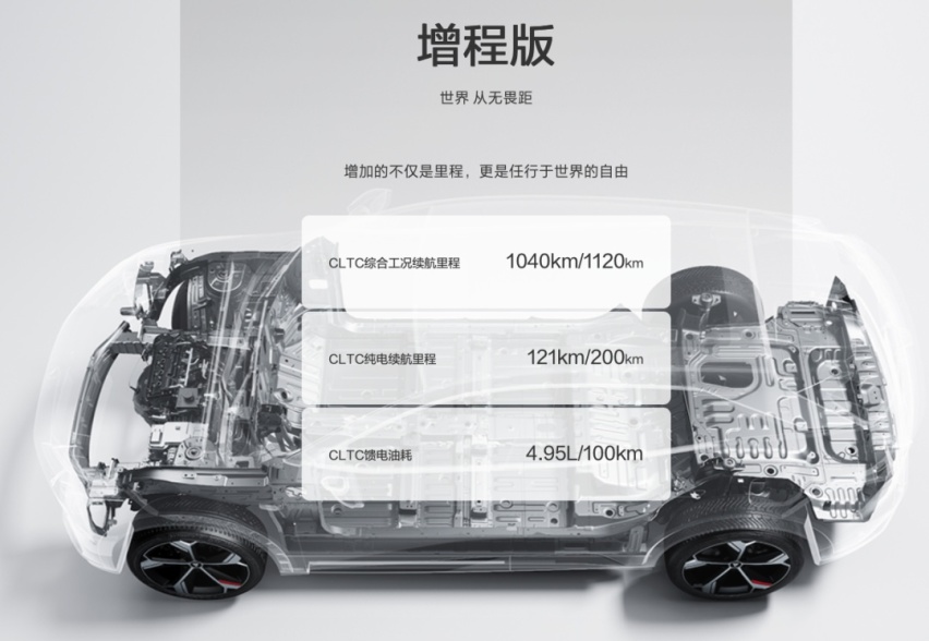解读深蓝S7的增程技术，哪些点值得我们关注？