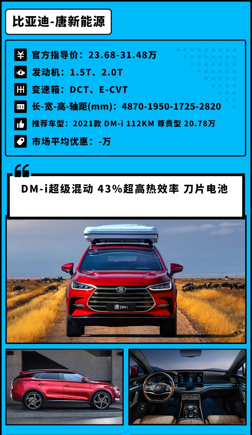 越堵越省油！这三款20万合资SUV 最省那款只要1.5L！