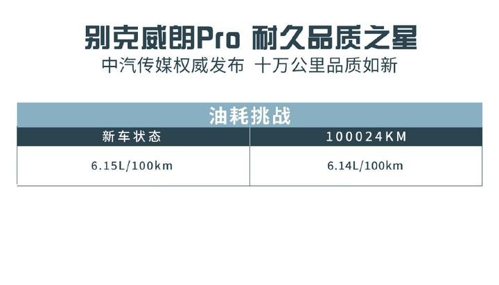 十万公里见真“芯”，别克威朗Pro诚不欺你