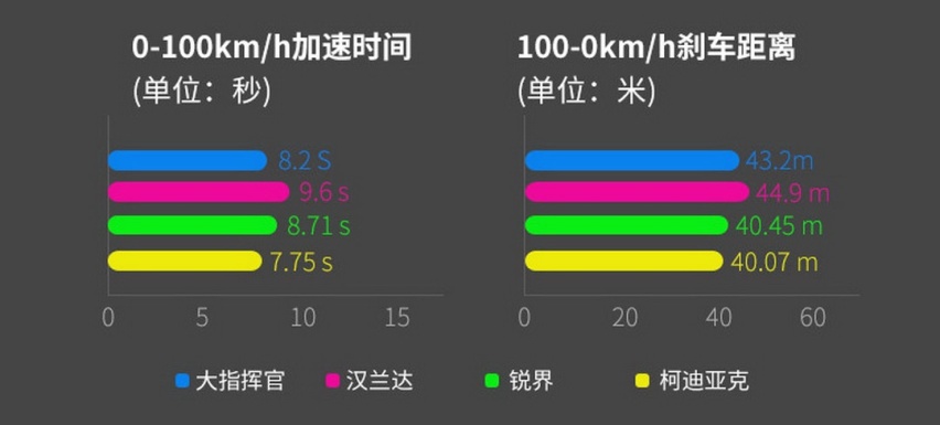 30万预算绕不开的两款7座SUV！都是好车 为何销量悬殊？