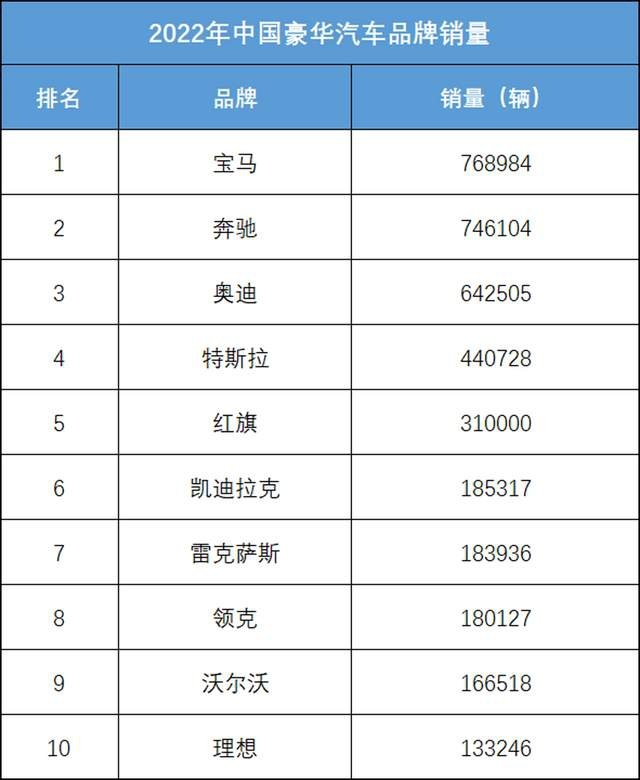 红旗成为在华“第五”豪华汽车品牌！以后的车该怎么买？