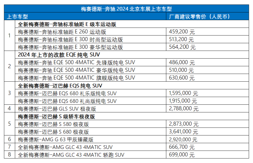 2024北京车展，奔驰竟然来了一个“全家福”？