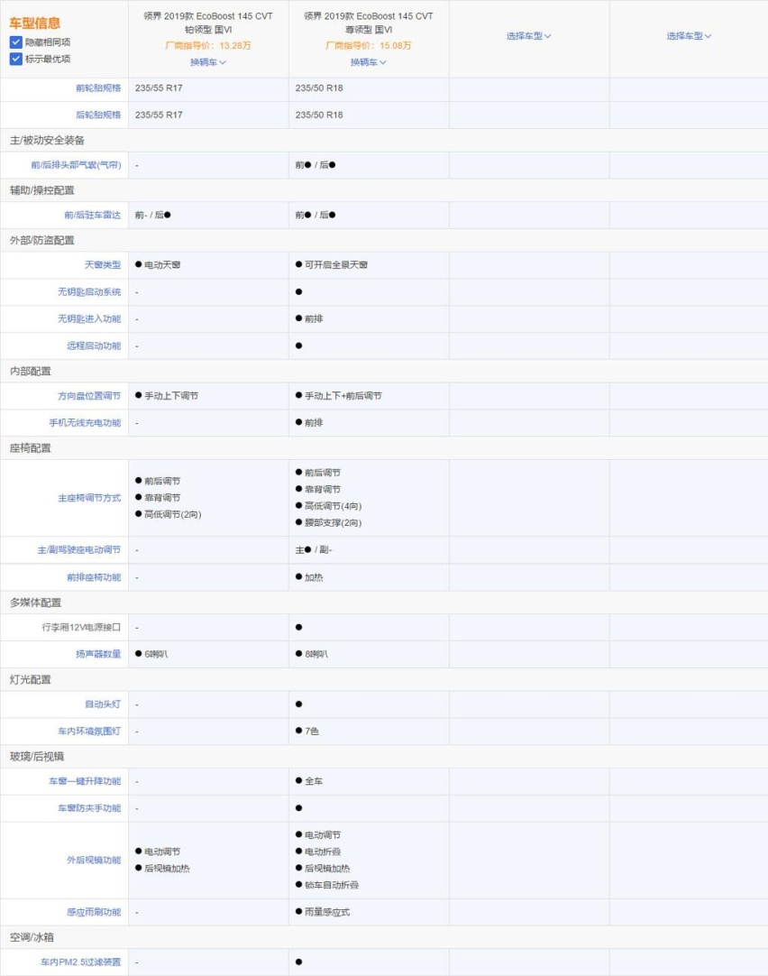 15万价位合资SUV，推荐铂领型和尊领型 苑叔聊福特领界哪款