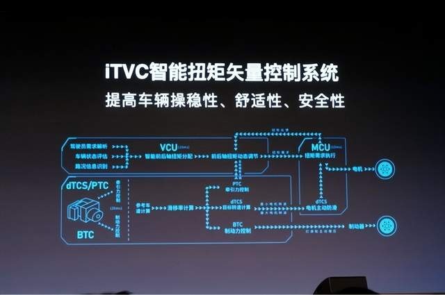 哈弗枭龙MAX：将Hi4四驱混动技术演绎到极致