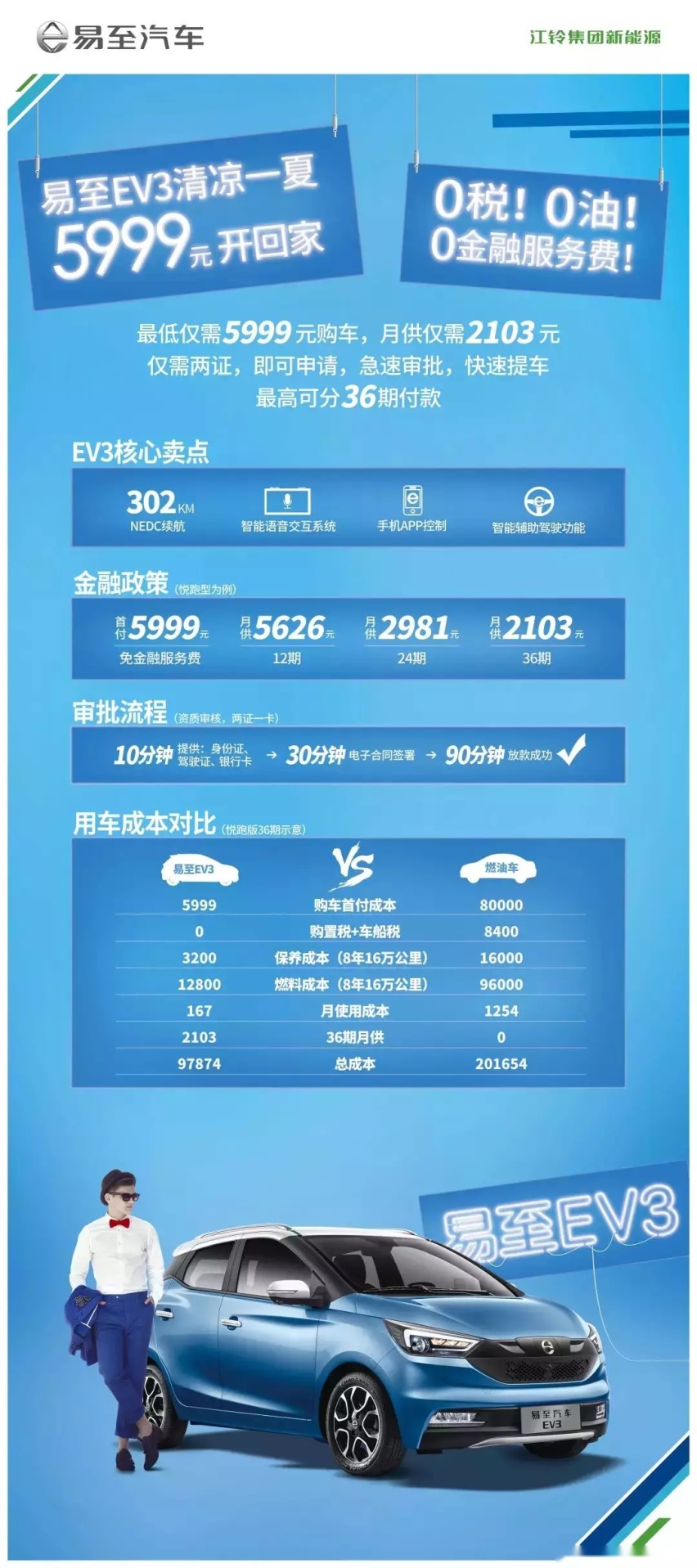 防暑大作战，远程遥控一键降温，江铃易至EV3带你清凉一夏！