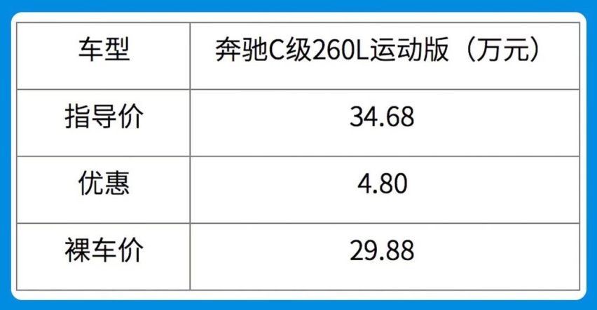 都是裸车29万，你选丐版奔驰奥迪，还是顶配丰田亚洲龙？