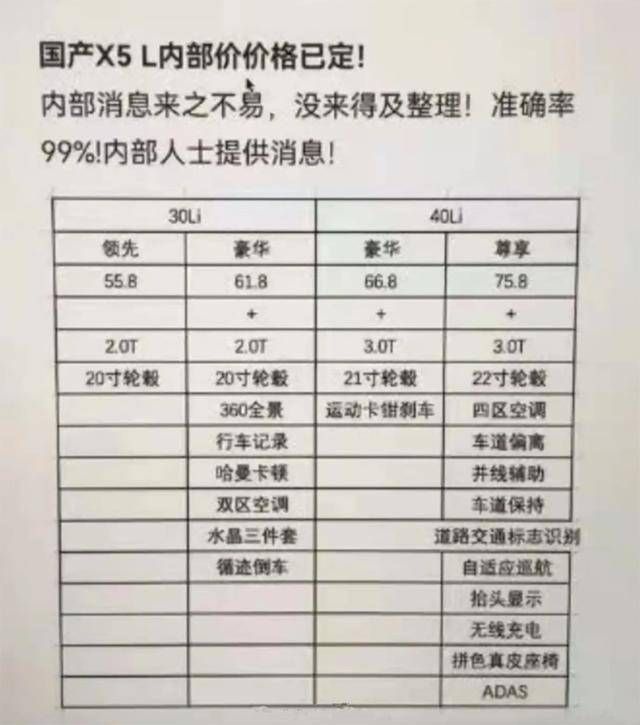国产宝马X5 L在31日上市 售价曝光 入门55万多