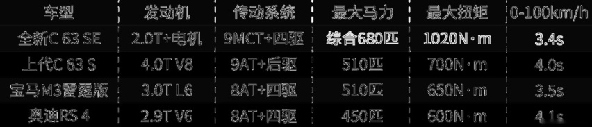 全新AMG C63发布！四缸2.0T能行吗？