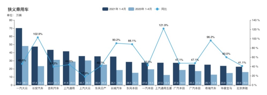 抱上华为，长安新能源的惨淡与踌躇
