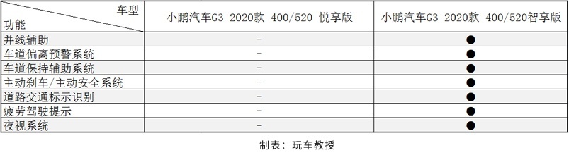 别犹豫！买这些车就要顶着预算买 ，别贪一时便宜！