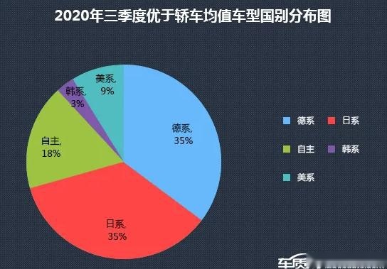 您的爱车上榜了么？快来看2020前三季度的热销投诉销量比