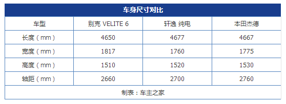 加速没有电流声的纯电动 试驾别克VELITE 6