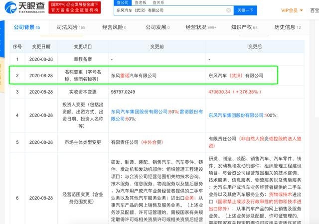 母公司半年亏600亿，月销不到229辆的东风雷诺还是倒下了！