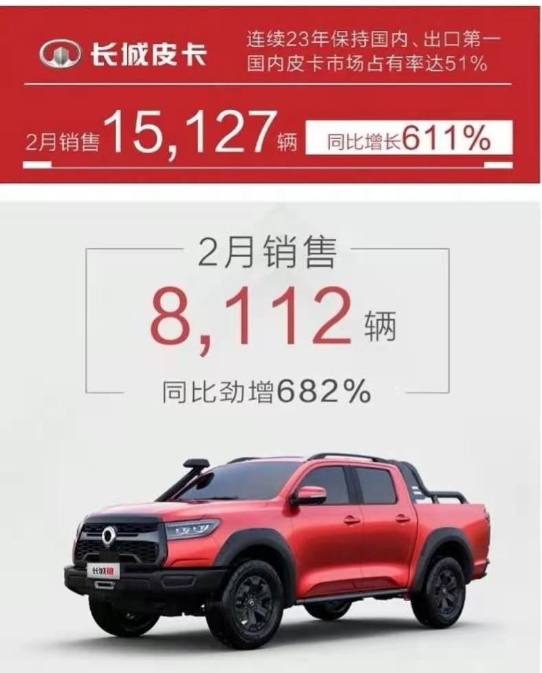 吉利销量77221辆 长城销量89050辆 谁是2月销量冠军