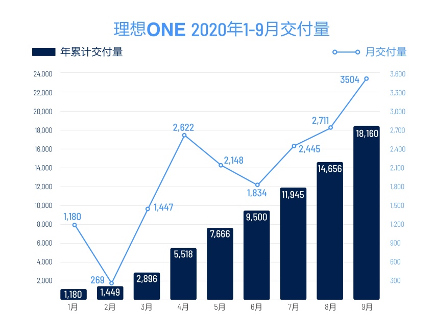 一周新能源：我们提车了，特斯拉又降价了……