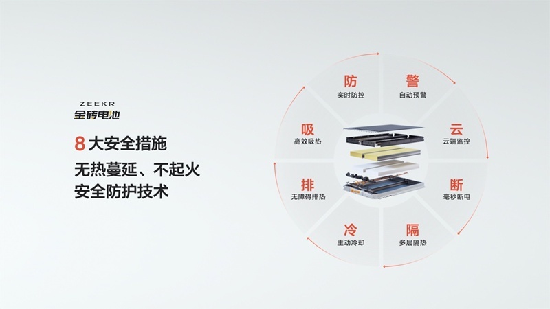 金砖一刻行千里，极氪发布全球量产最快充电速度的磷酸铁锂电池