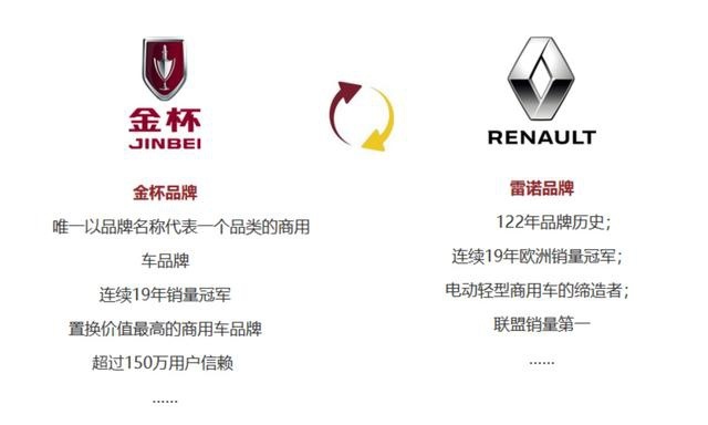 东风雷诺正式更名，雷诺燃油车退出中国