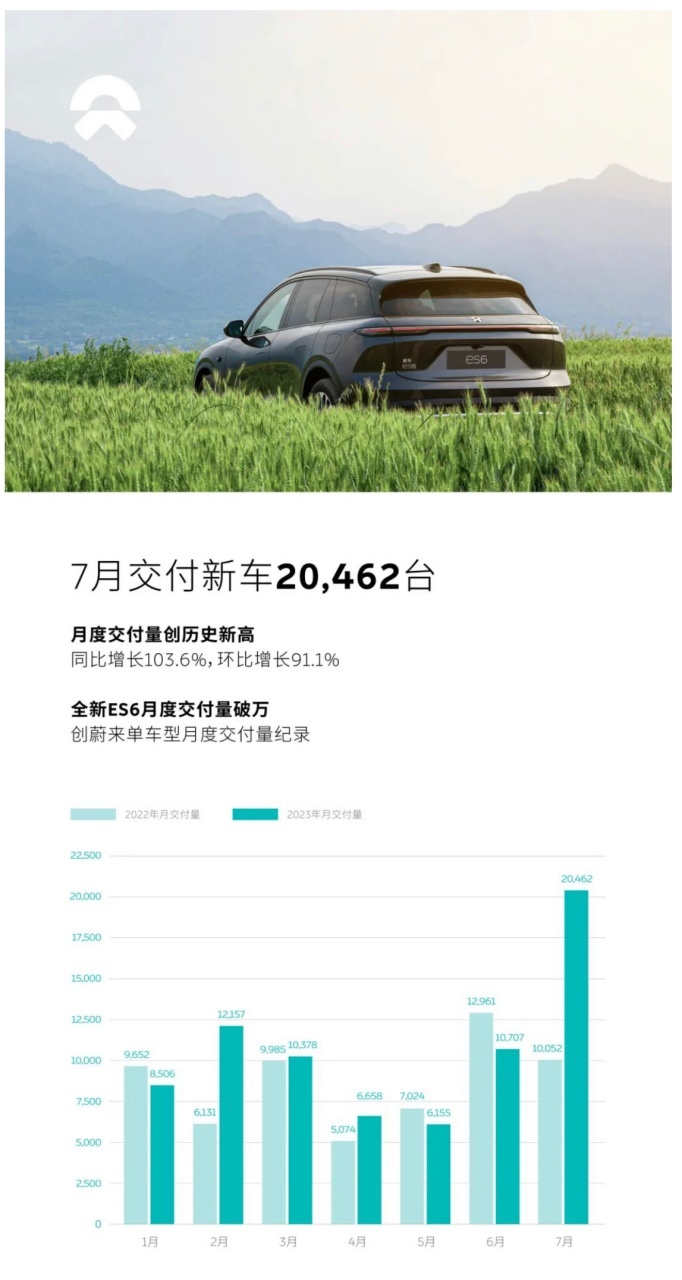 放榜第一天，哪家新势力的“成绩”最亮眼？