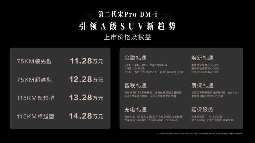 11.28万元起！A级SUV油耗最低，第二代宋Pro DM-i上市